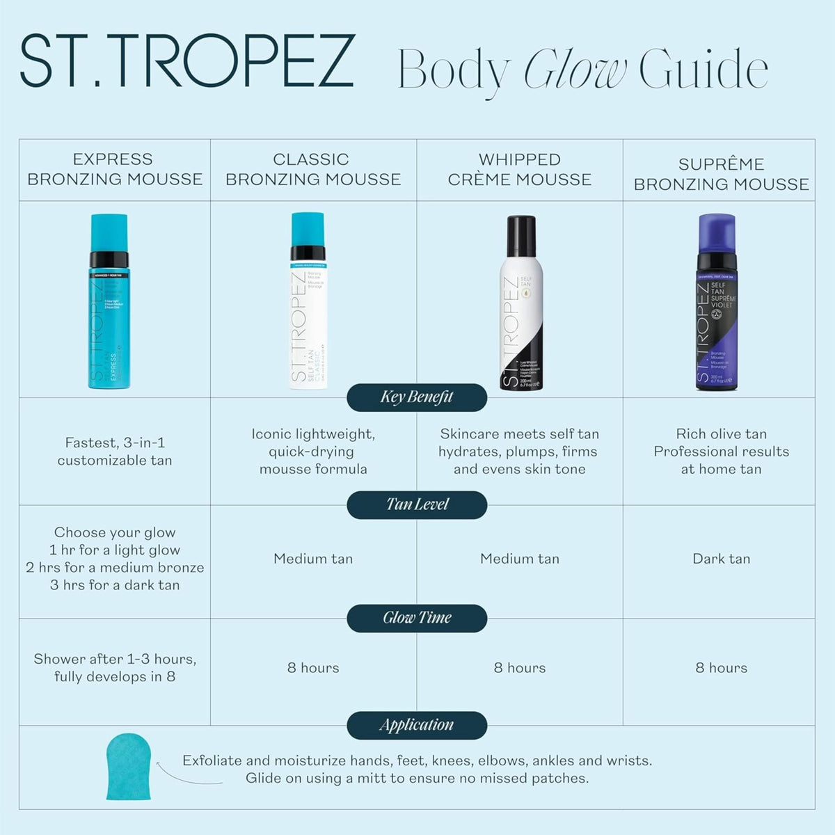 St.Tropez Classic Bronzing Mousse application process