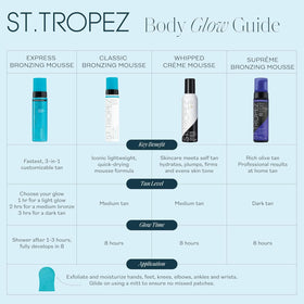 St.Tropez Classic Bronzing Mousse application process