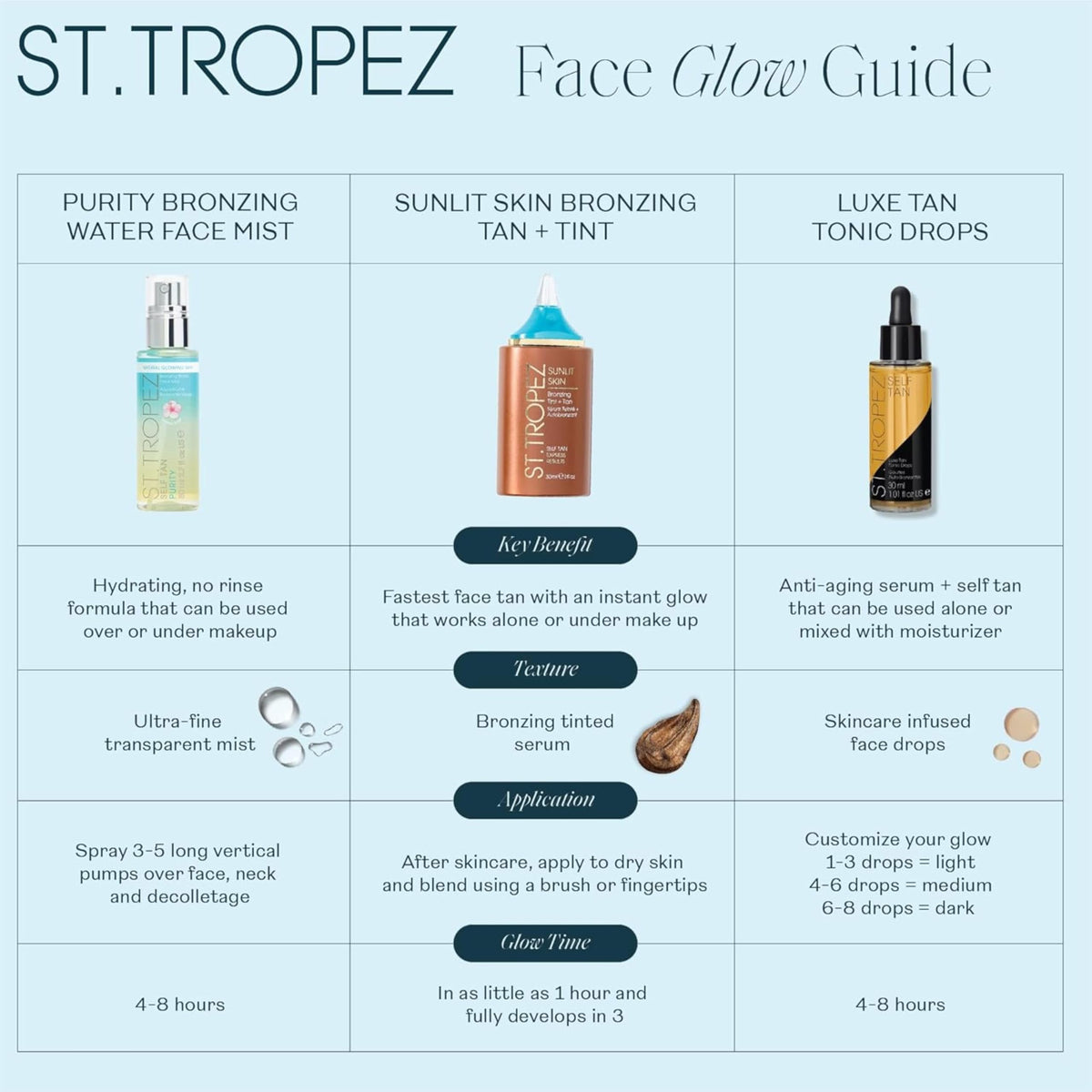 St.Tropez Self Tan Purity Bronzing Water Face Mist 2.7 Fl Oz