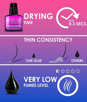 STACY LASH Lightning Speed Eyelash Extension Glue application process