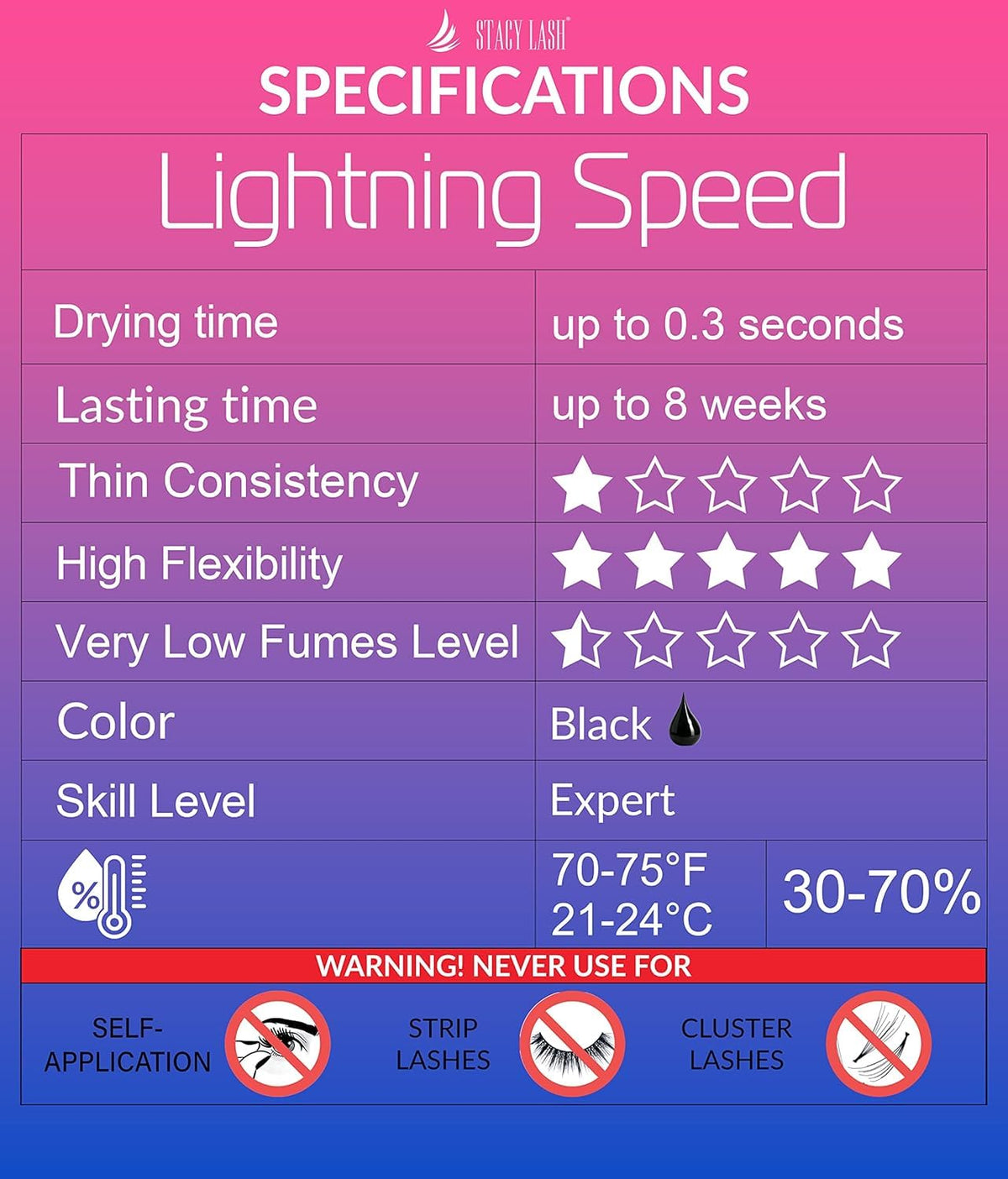 STACY LASH Lightning Speed Eyelash Extension Glue application scene