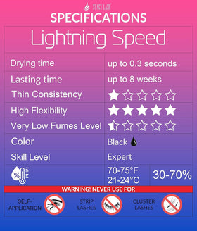 STACY LASH Lightning Speed Eyelash Extension Glue application scene