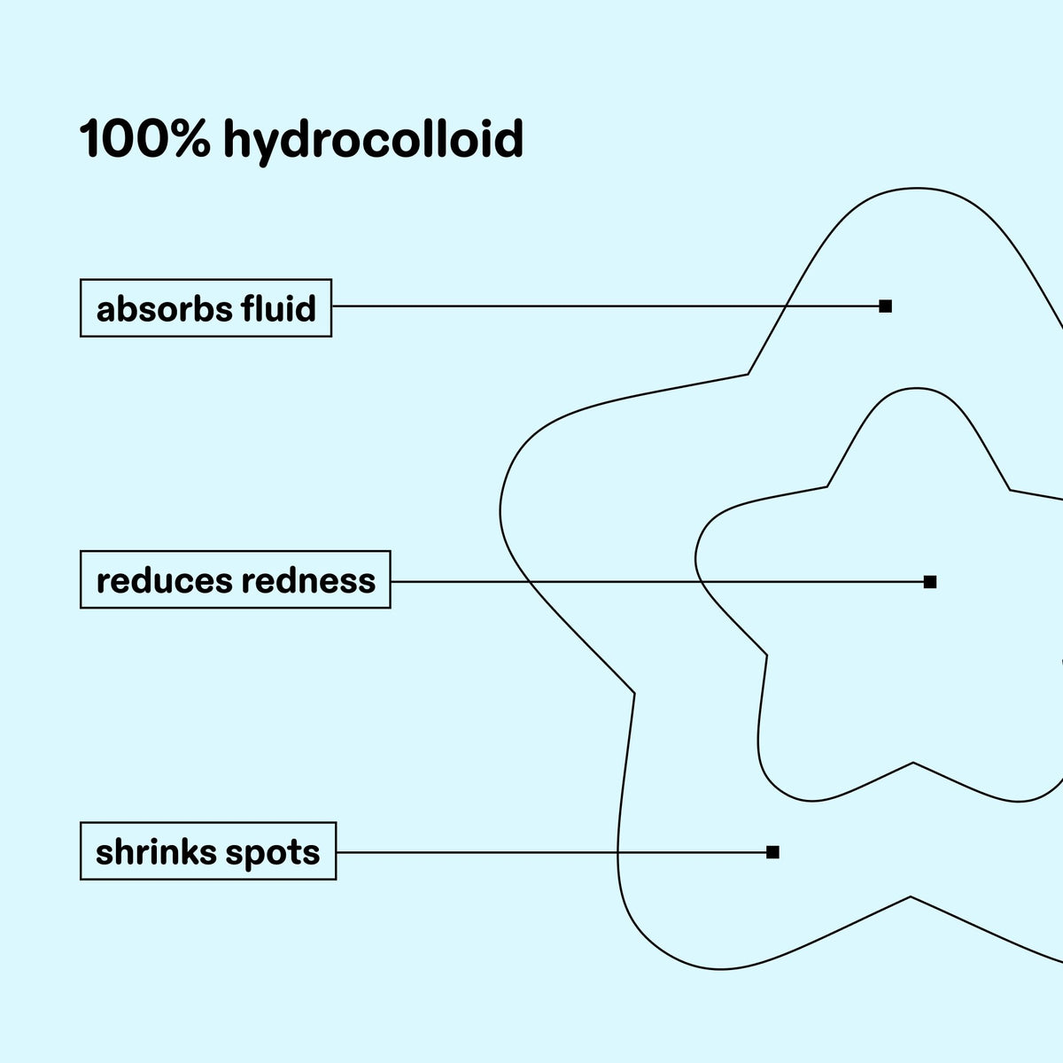 Starface Hydro-Star packaging showing 36 patches