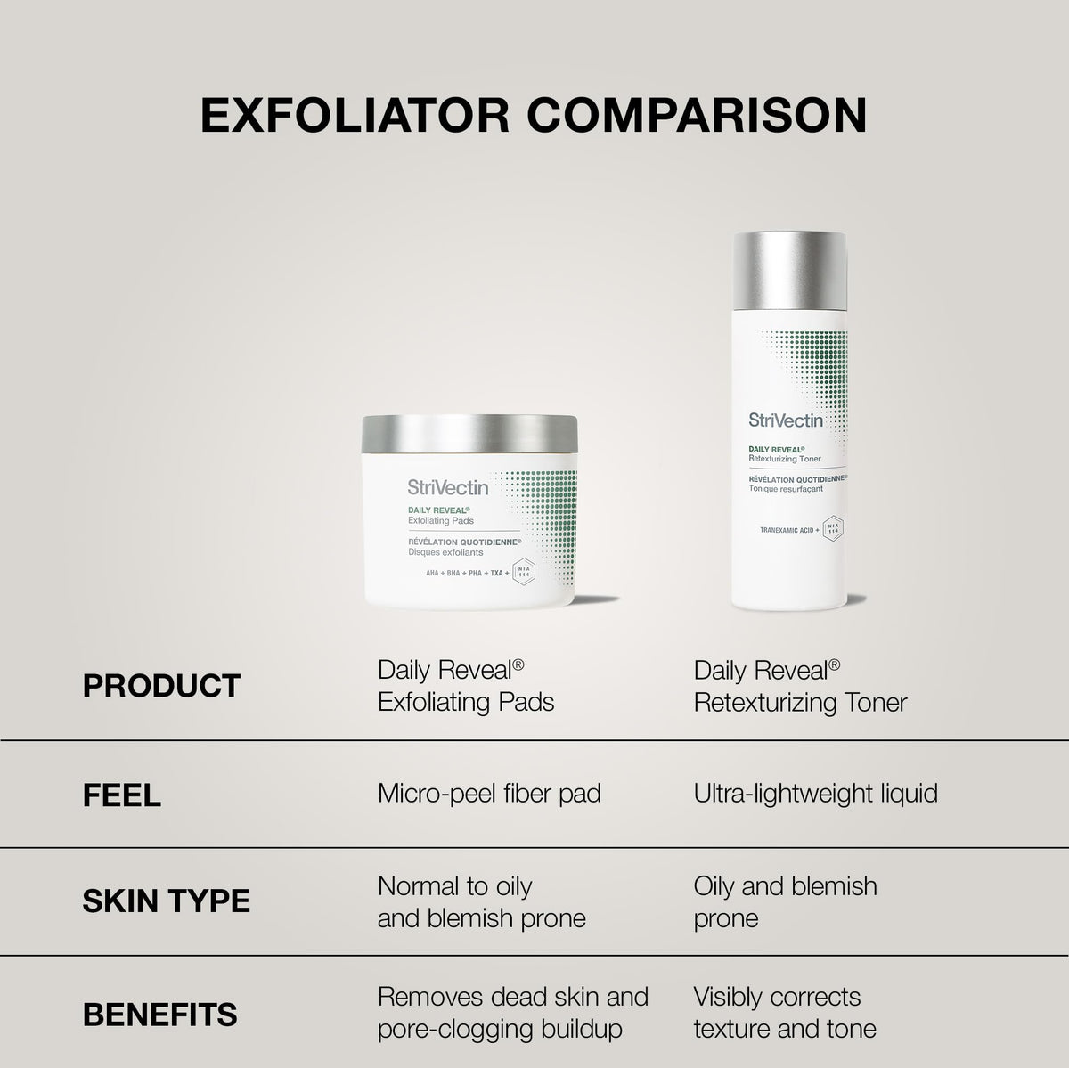 StriVectin Daily Reveal Exfoliating Face Pads with a skincare routine
