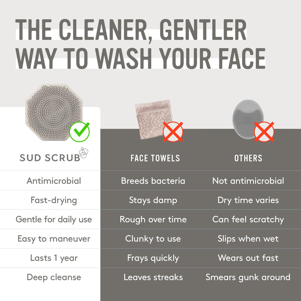 Sud Scrub Antimicrobial Face Scrubber packaging and product details