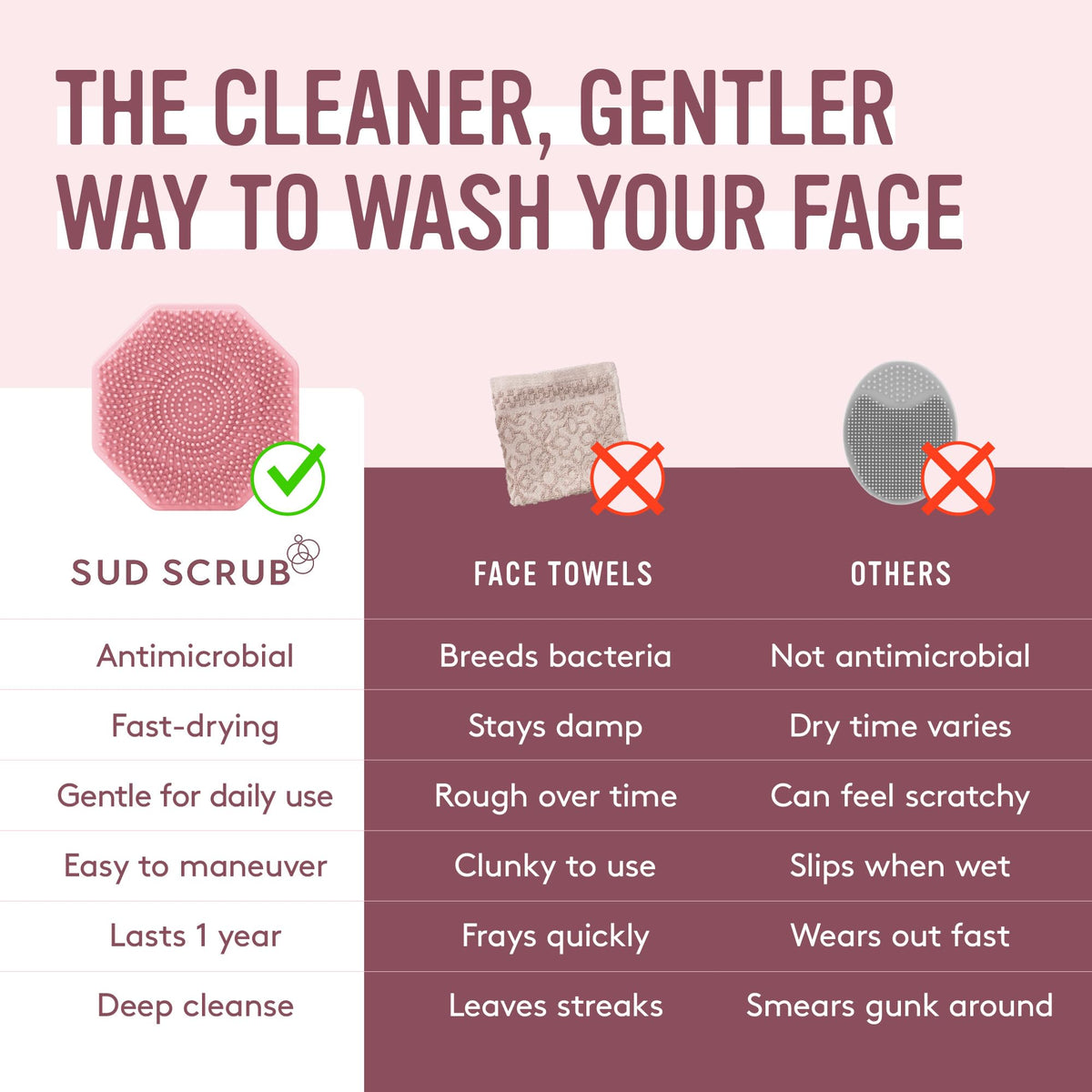 Sud Scrub Antimicrobial Silicone Face Scrubber close-up of bristles