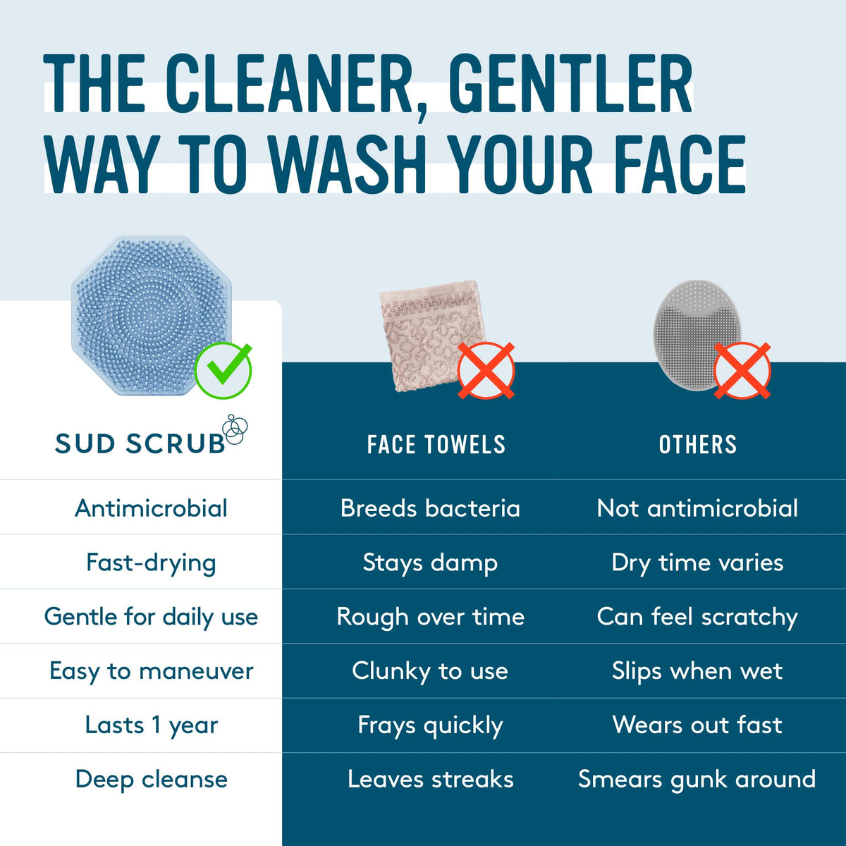 Sud Scrub Antimicrobial Silicone Face Scrubber showing soft bristles
