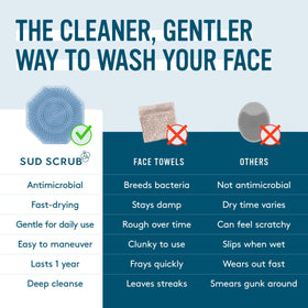 Sud Scrub Antimicrobial Silicone Face Scrubber showing soft bristles
