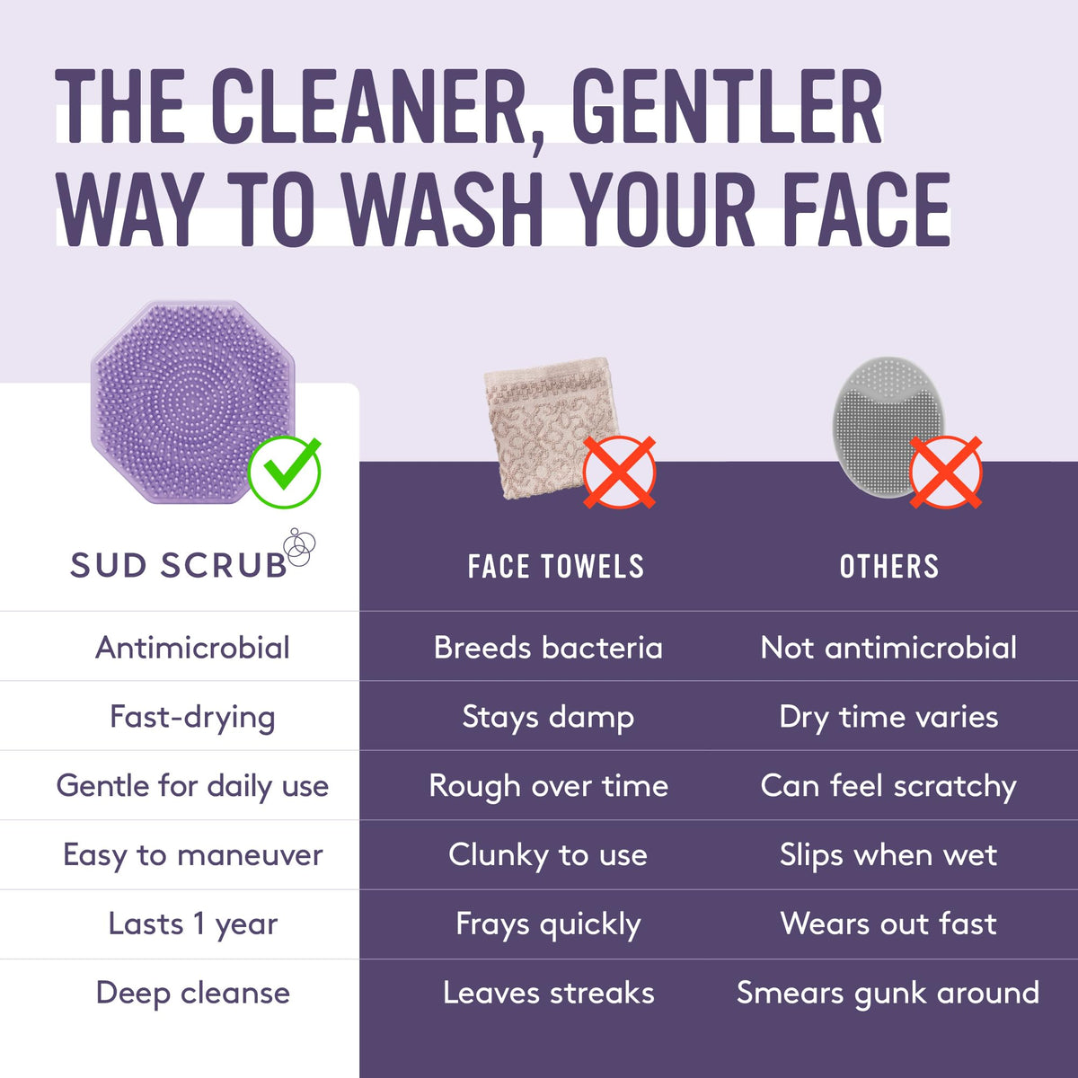 Sud Scrub Antimicrobial Silicone Face Scrubber with ergonomic grip