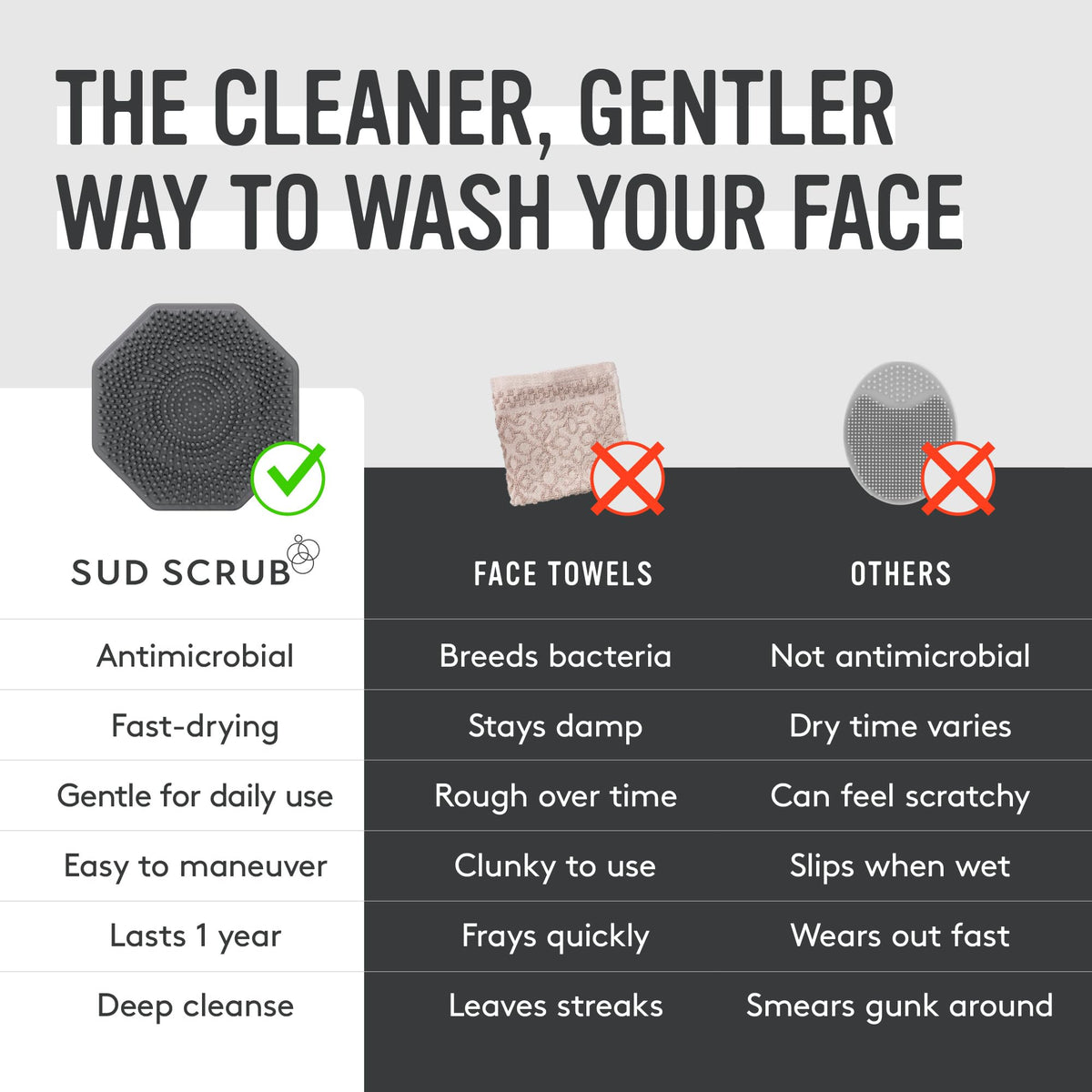 Sud Scrub face scrubber with ergonomic grip in hand