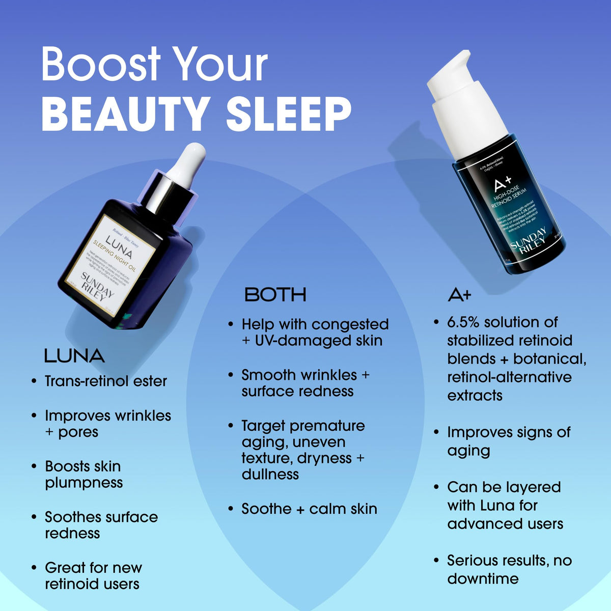Sunday Riley A+ High-Dose Retinol Serum 1.0oz lifestyle scene