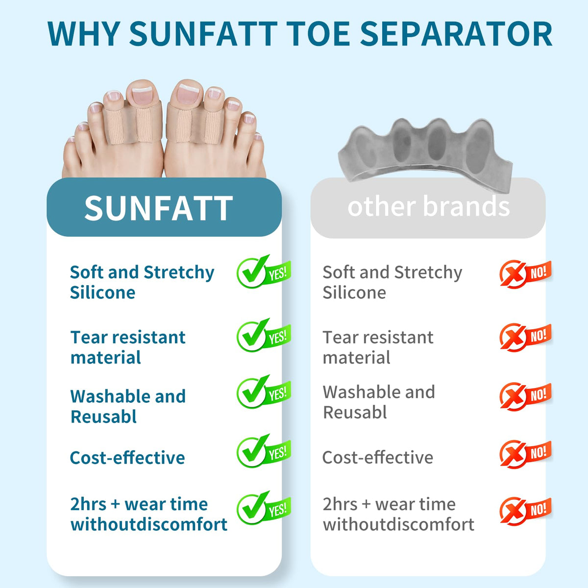 SUNFATT Toe Separators in use with casual shoes