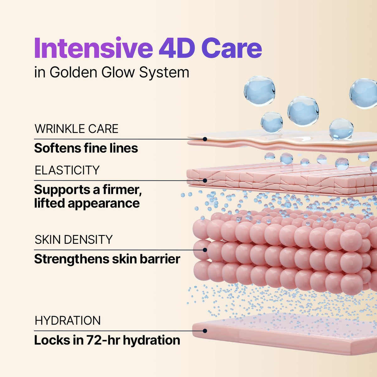 SUNGBOON EDITOR Deep Collagen Gold Overnight Mask application on skin