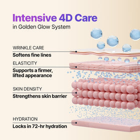 SUNGBOON EDITOR Deep Collagen Gold Overnight Mask application on skin