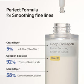 SUNGBOON EDITOR Deep Collagen Serum application on face