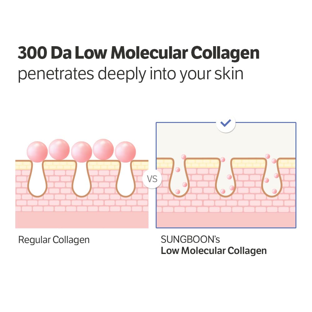 SUNGBOON EDITOR Deep Collagen Serum ingredients list