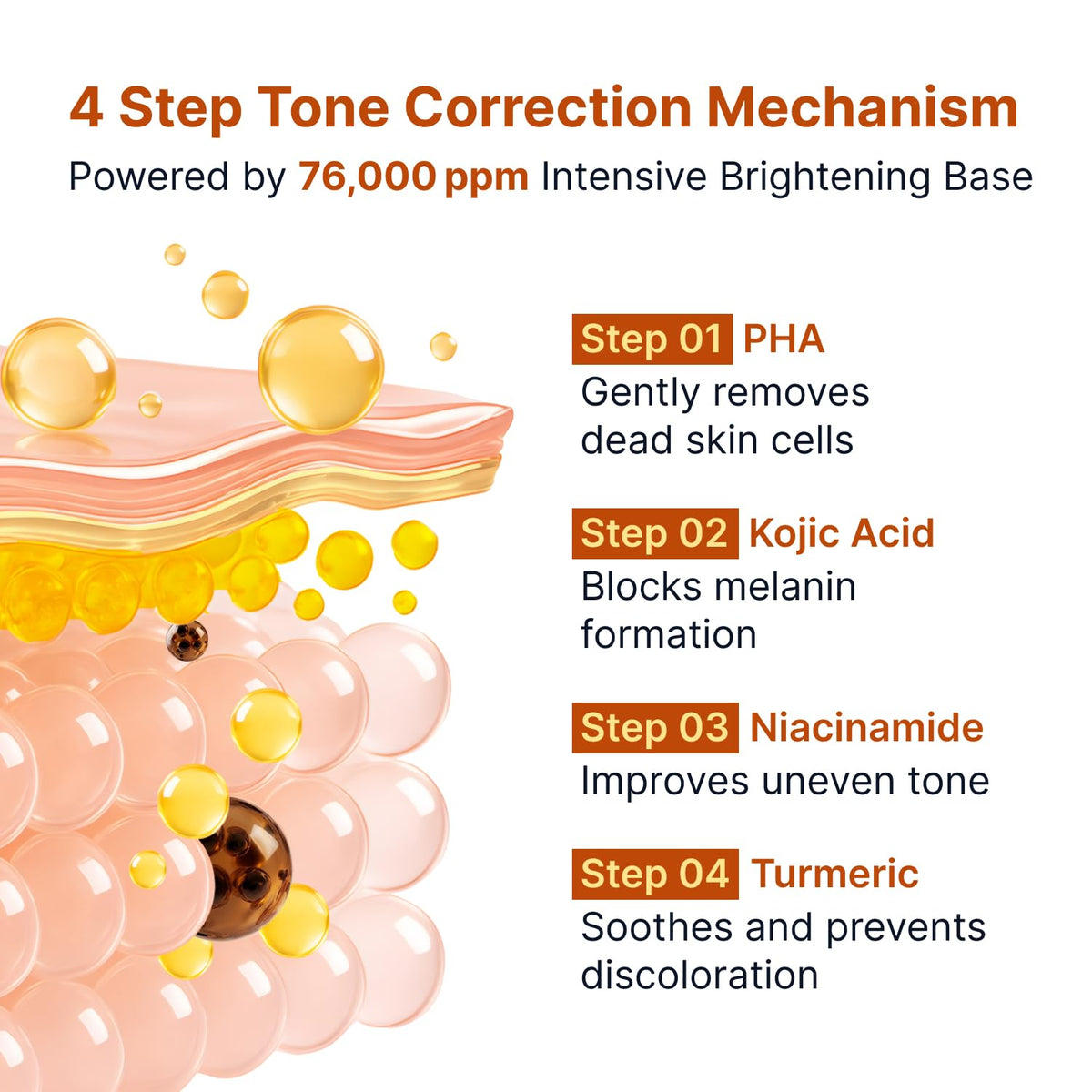 SUNGBOON EDITOR Kojic Acid Ampoule packaging