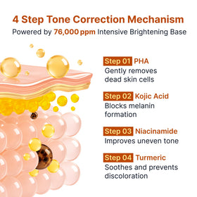 SUNGBOON EDITOR Kojic Acid Ampoule packaging