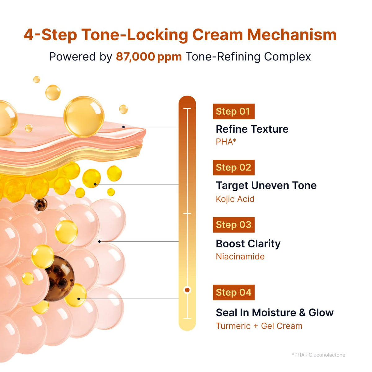 SUNGBOON EDITOR Kojic Acid Niacinamide Capsule Cream Toy Story 5 Edition capsule view