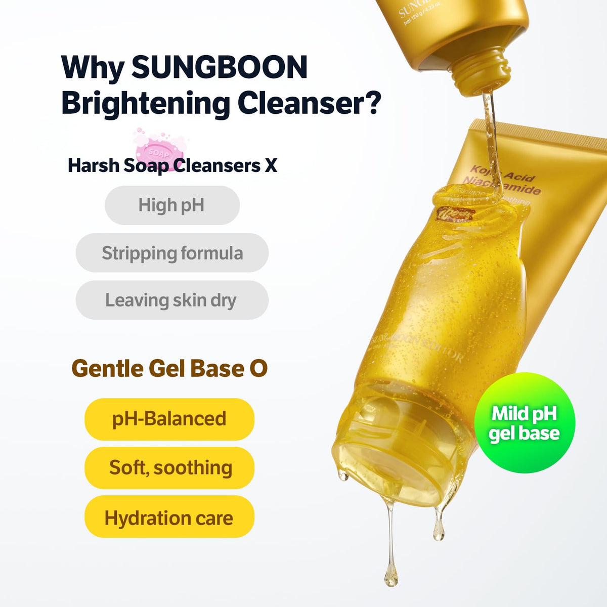 SUNGBOON EDITOR Kojic Acid Niacinamide Gel Cleanser ingredients list