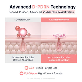 SUNGBOON EDITOR PDRN Ampoule displayed with skincare routine