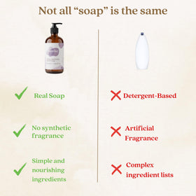 Sunrise Natural Care Tallow & Honey Liquid Soap packaging details