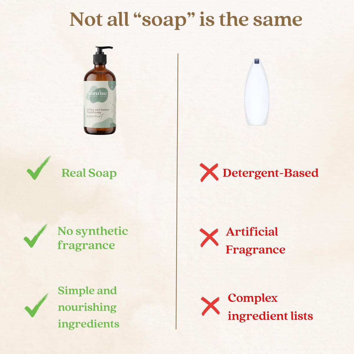 Sunrise Natural Care Tallow & Honey Liquid Soap Peppermint packaging details