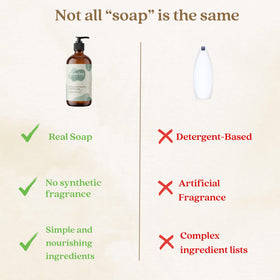 Sunrise Natural Care Tallow & Honey Liquid Soap Peppermint packaging details