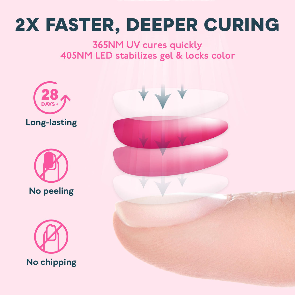 SUNUV UV LED Nail Lamp back view