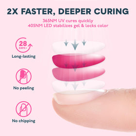 SUNUV UV LED Nail Lamp back view