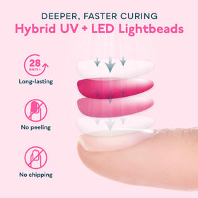 SUNUV UV LED Nail Lamp displaying auto-sensor feature