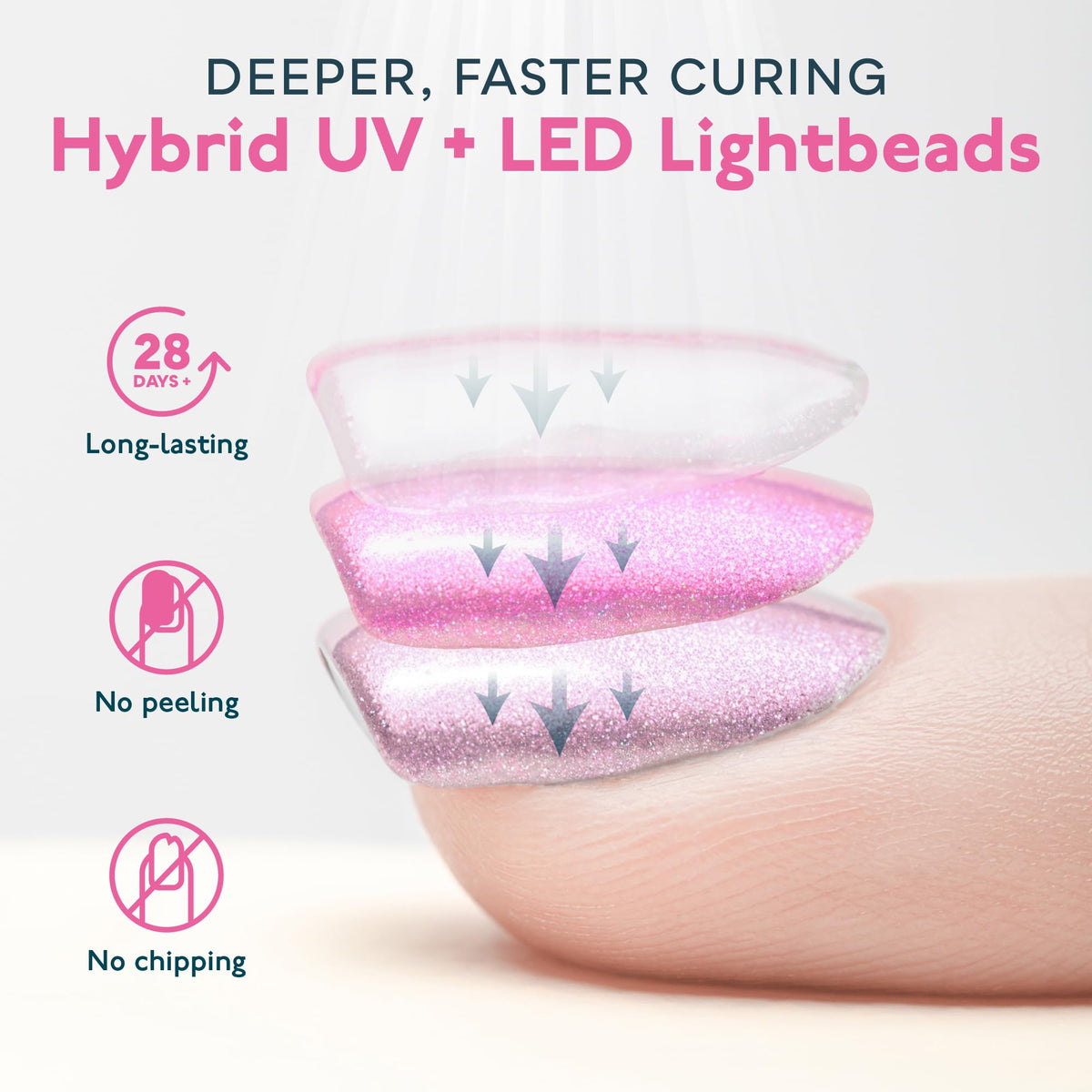 SUNUV UV LED Nail Lamp in use with gel polish