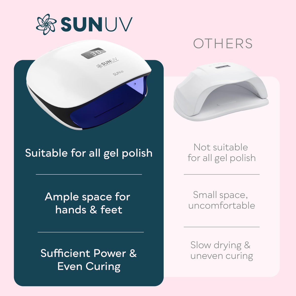 SUNUV UV LED Nail Lamp packaging
