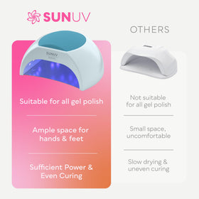 SUNUV UV LED Nail Lamp packaging on a table
