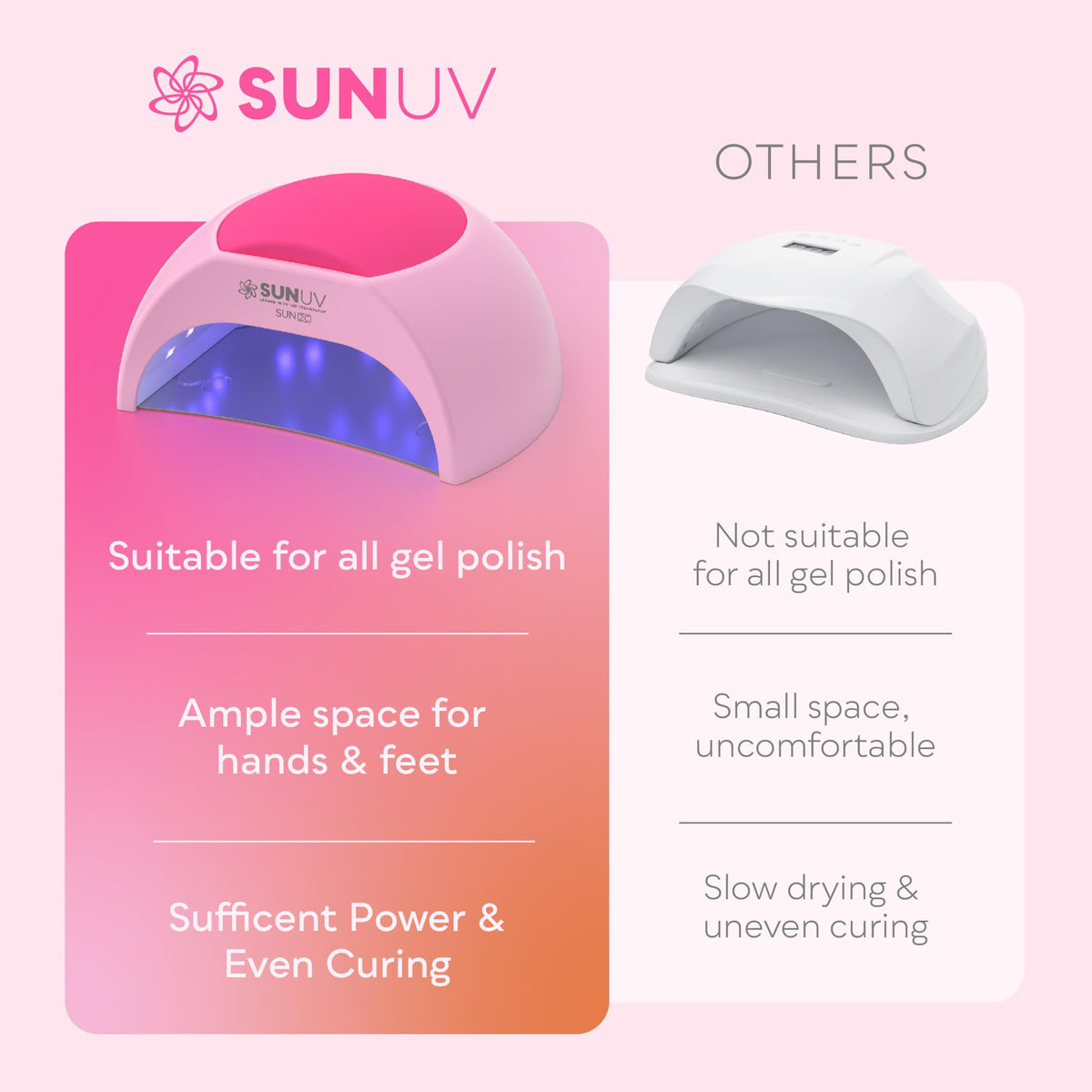 SUNUV UV LED Nail Lamp with removable bottom