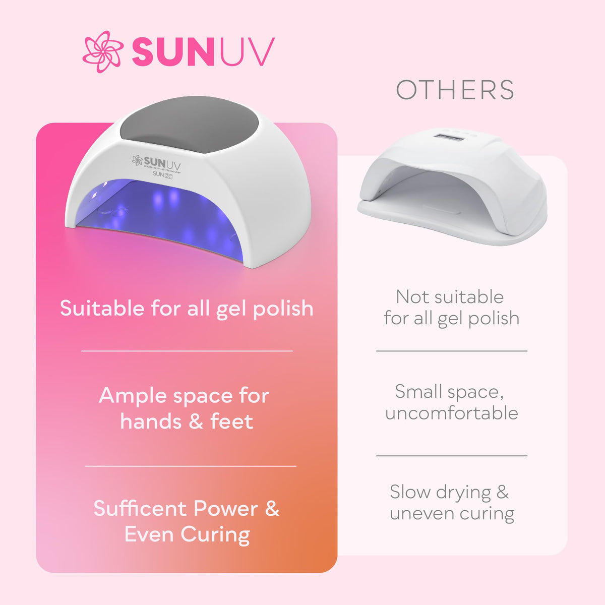 SUNUV UV Light for Gel Nails demonstrating auto sensor