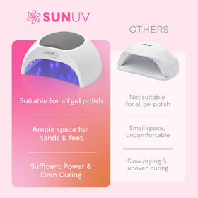 SUNUV UV Light for Gel Nails demonstrating auto sensor