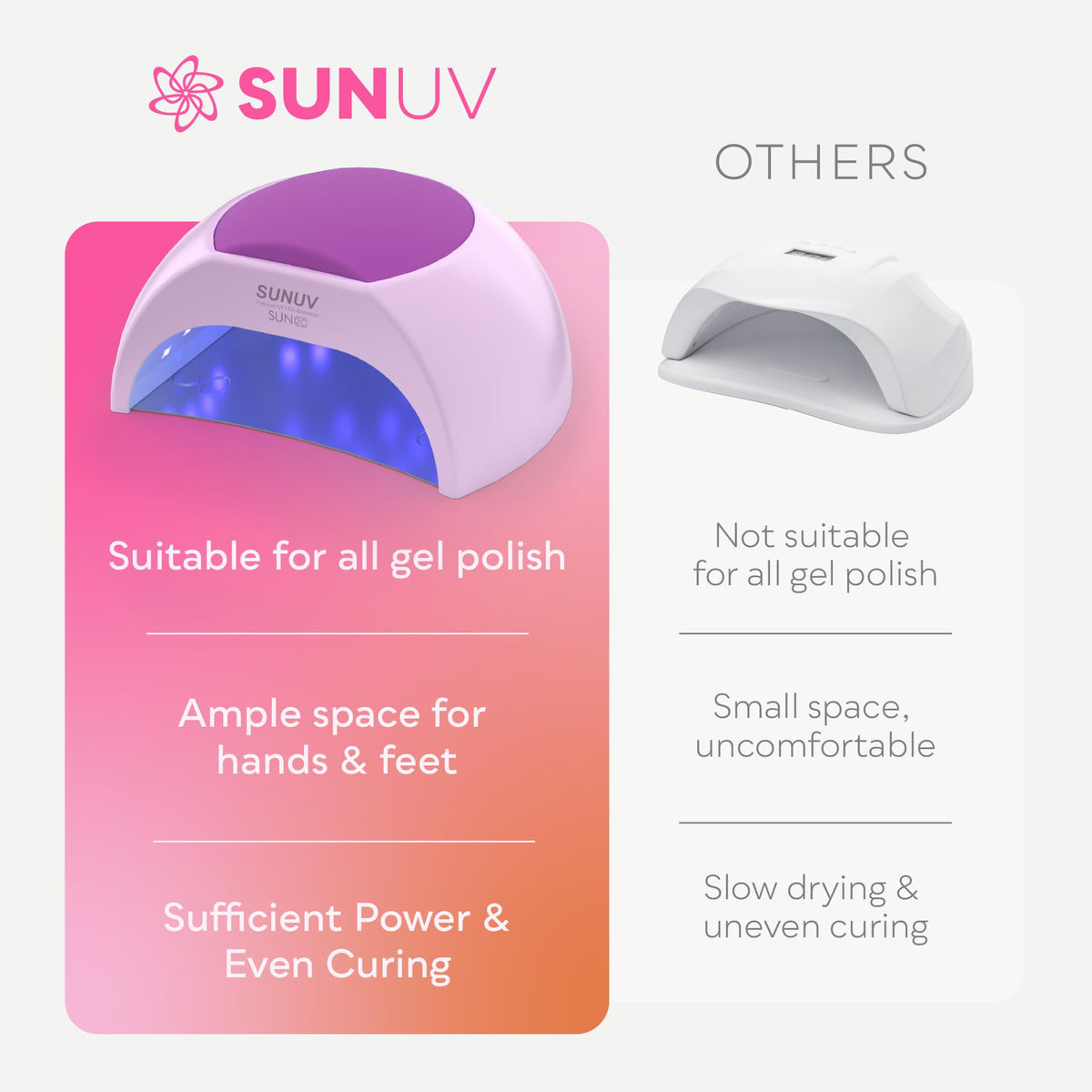 SUNUV UV Light Nail Dryer with user-friendly design