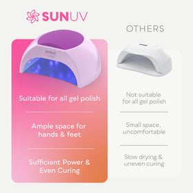 SUNUV UV Light Nail Dryer with user-friendly design