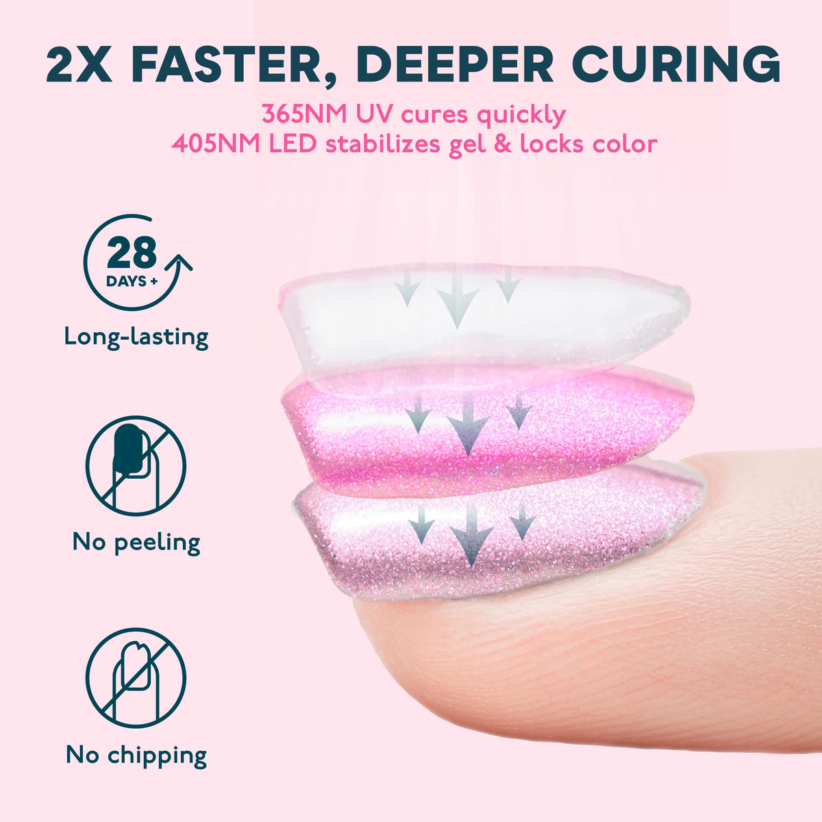 SUNUV UV Nail Lamp close-up of the sleek design