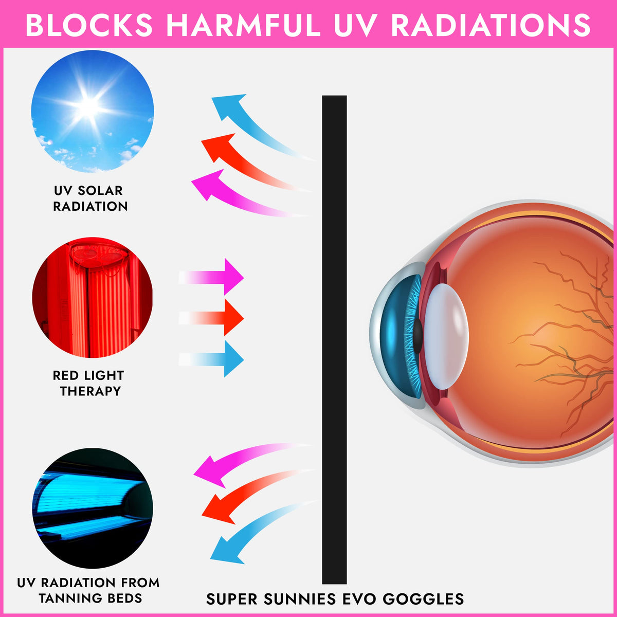 Super Sunnies Tanning Bed Goggles in use