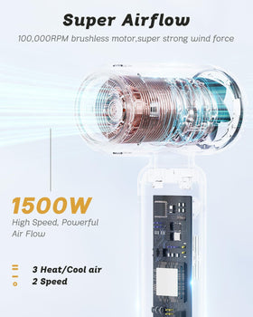SUPGALIY hair dryer with ionic technology features highlighted