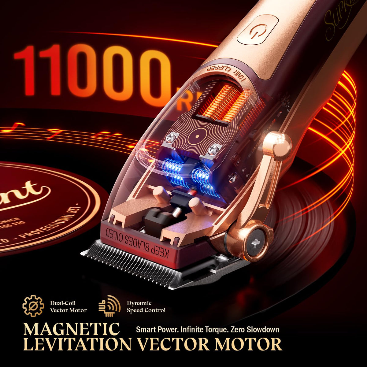SUPRENT clippers showing dual-coil vector motor technology