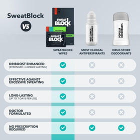 SweatBlock Antiperspirant Wipes in a gym bag