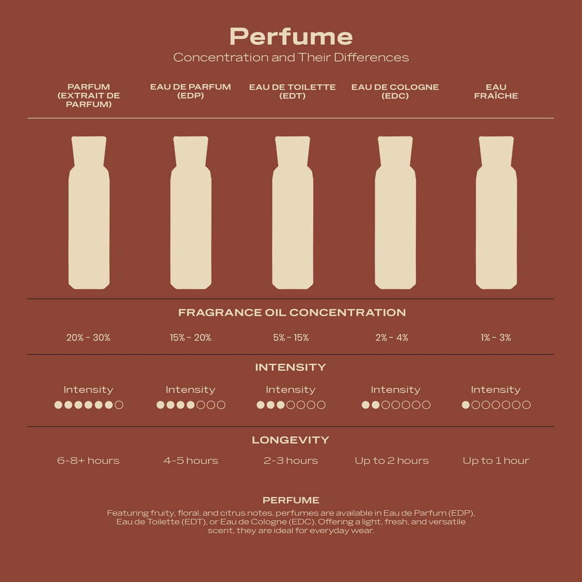 Swiss Arabian Casablanca Eau de Parfum lifestyle scene