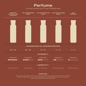 Swiss Arabian Casablanca Eau de Parfum lifestyle scene