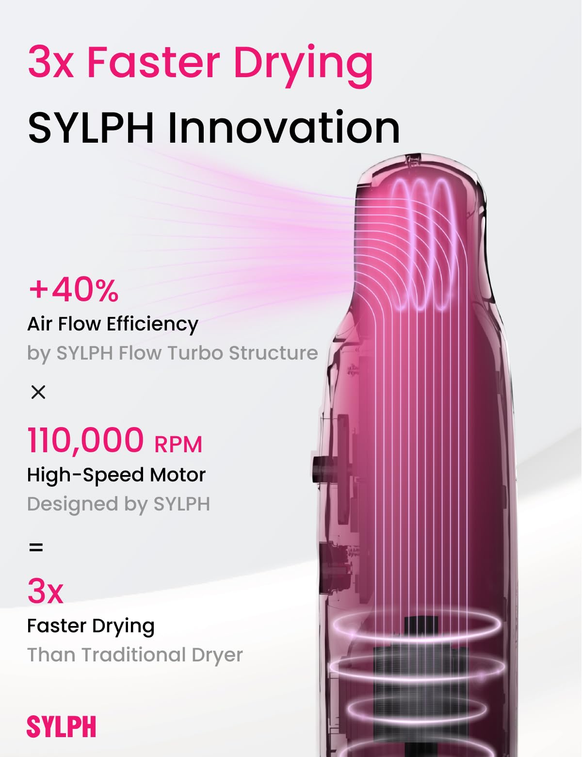 SYLPH Mini Hair Dryer lightweight design comparison