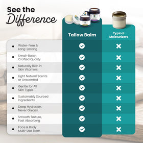 Tallowbourn Beef Tallow Balm packaging details