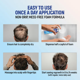 TARO Minoxidil 5% Foam packaging details