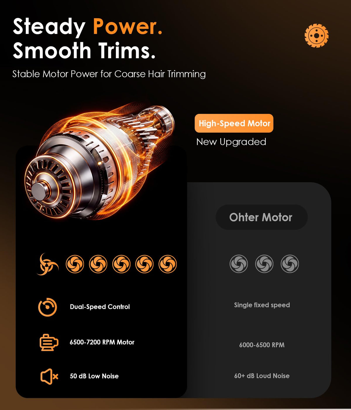 TEKARC Hair & Beard Trimmer lightweight grip in hand